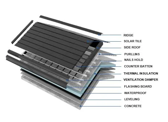 New Product Building Integrated Photovoltaic BIPV Solar Roof Tiles Roof Shingles Eco-Friendly Sustainable Roofing Materials